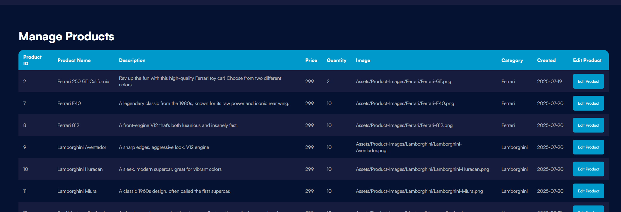 Screenshot of the admin products
